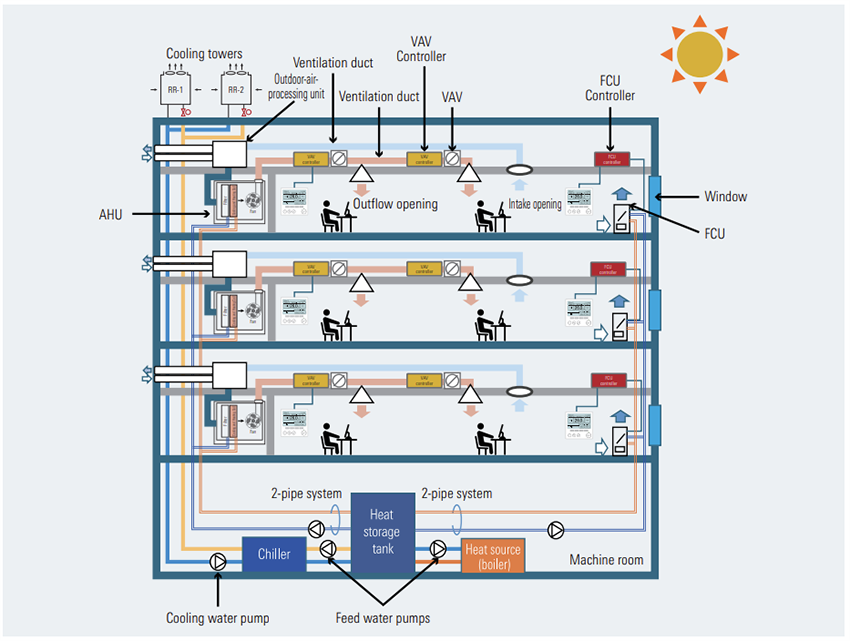 機械図面 - Renesas Electronics ビルオートメーション